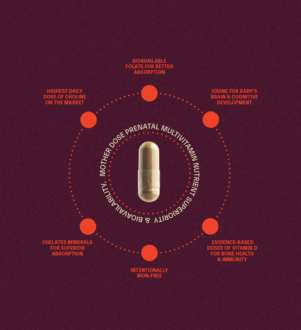 Mother Dose™ Prenatal Multivitamin